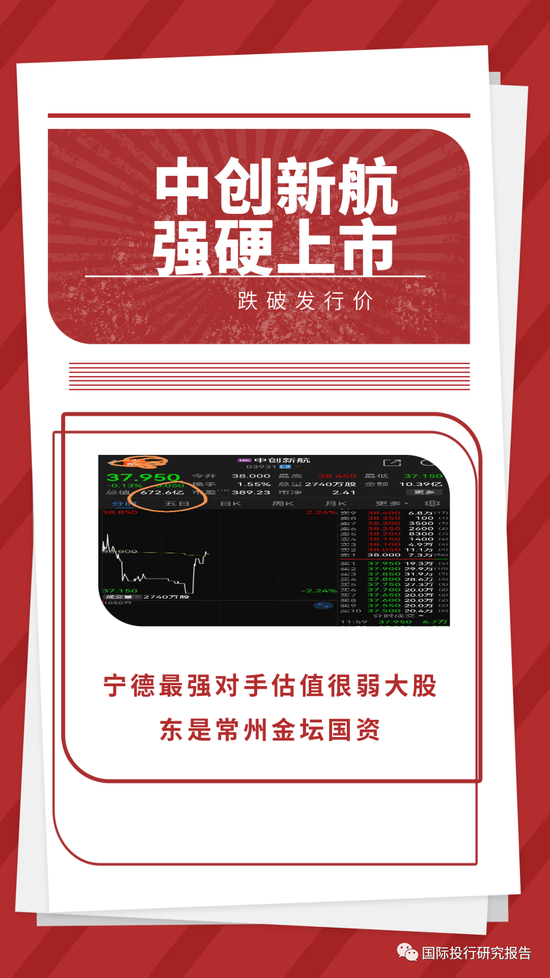 中创新航强硬IPO：无人问津跌破发行价！宁德最强对手估值很弱，大股东是常州金坛国资！