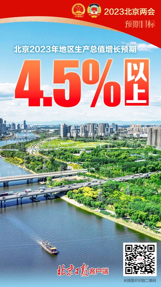 北京市政府工作报告：今年发展预期目标地区生产总值增长4.5%以上