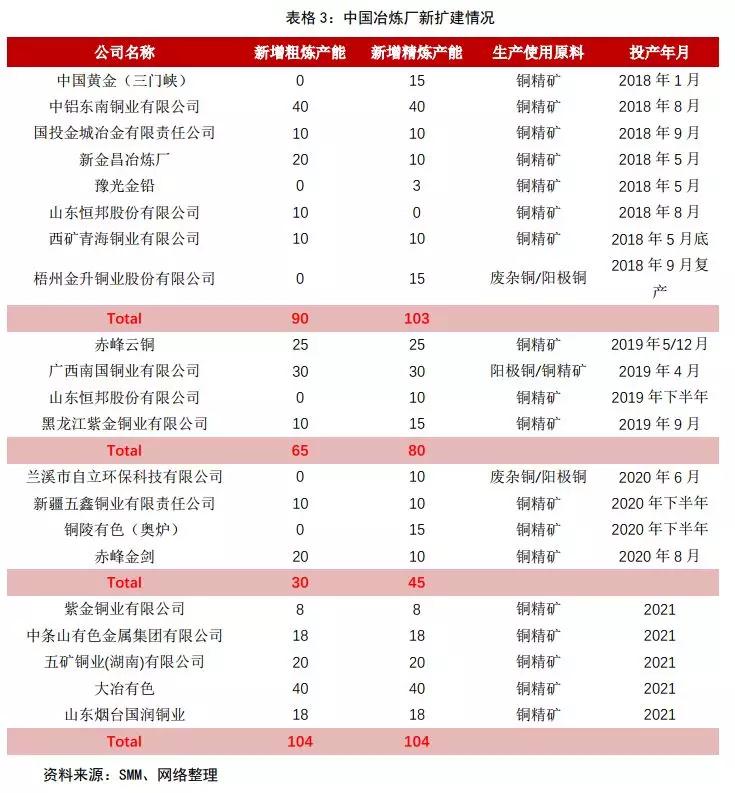 铜2019回顾与2020展望:经济弱周期不变 价格前高后低