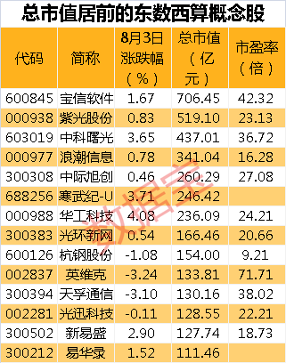 2025年该地数据中心规模达50万机架，我国算力产业高速发展，中报预增概念股名单出炉