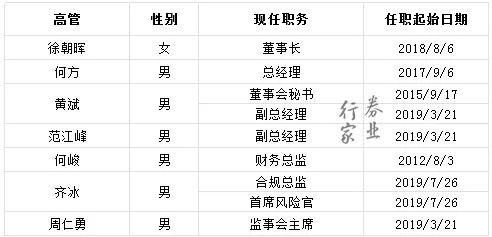 股质业务再坑一家券商 西部证券含泪拍卖ST中南