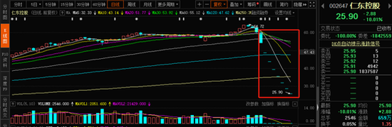 “庄股”变形记：一字断魂刀PK跌停板上织布机
