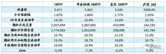 A股延续涨势 认购期权在市场冲高过程中的可观收益再次得以体现