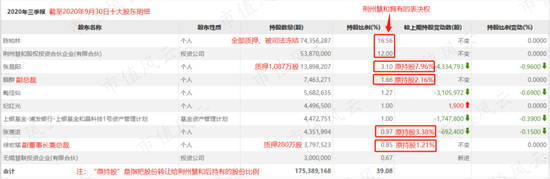新浪财经-自媒体综合|上市十年倒亏5亿：和晶科技核准制里愉快炒壳 注册制下慌不择路