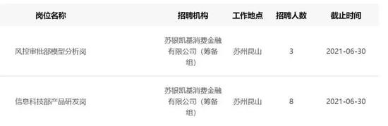 开业就要增资 苏银消金打的什么算盘？