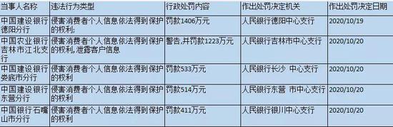 图源:新浪金融研究院整理