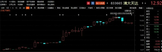 “多只精选层概念股发行方案出炉！股价大涨逾八成后，这只做市股股价仍低于发行底价.......