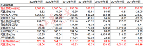 周期拐点！三一重工五年来首次利润下滑：股价暴跌失守16元 底在何处？