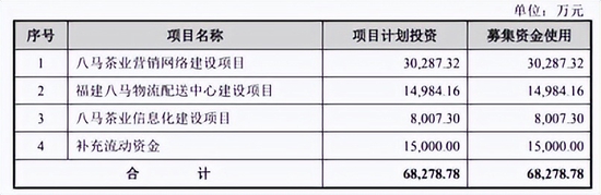 来源：《招股书》
