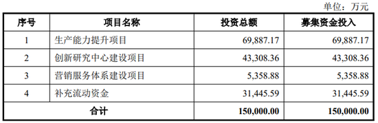 数智交院业务对浙江省内存依赖，毛利率变动与同行截然相反