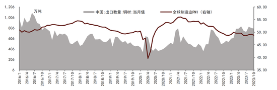 中金2024年展望 | 钢铁：聚焦被低估的钢铁制造业核心资产