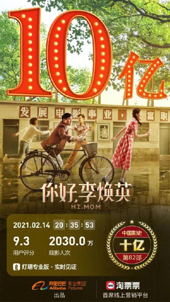 《你好，李焕英》票房突破57亿元 影院场场爆满