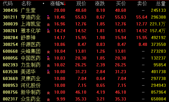 钟南山:病毒变异越快传染性越强!新冠口服药在济南开售?A股医药股再爆发,龙头股10天8板…什么情况?