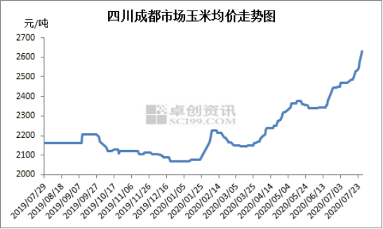 提价致饲料股大涨背后：原料猛涨提价艰难 饲料企业“表面风光”