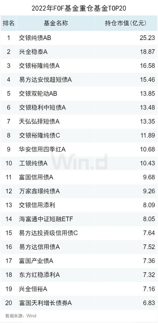 2022年公募基金对荣昌生物、普瑞眼科持股占流通股比例超70%，华厦眼科62%，联影医疗59%，毕得医药56%（图）