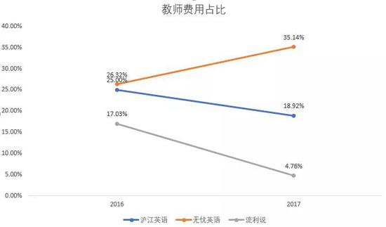 教育股接二连三上市就破发 行业得反思到底啥