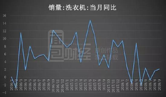 股价跌幅大，家电企业集体出手回购