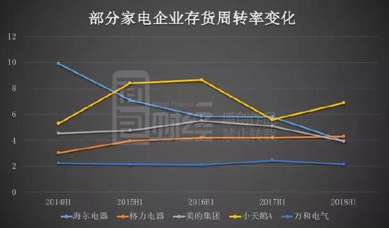 对于公司业绩放缓、存货增加，或许与当前的整体行业及宏观环境有关。