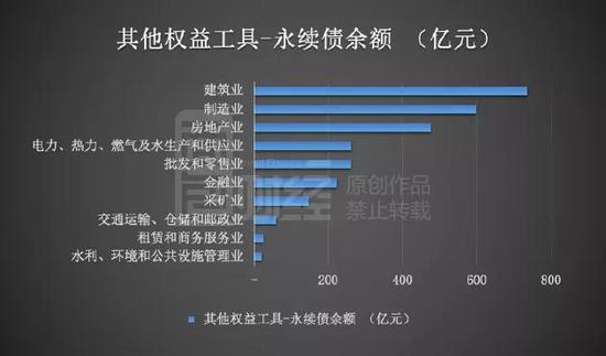 建筑业：平均资产负债率80%，中国中冶以178亿居首