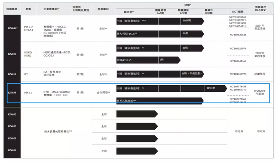 安信国际:康宁杰瑞基石阵容庞大 值得申购应首日