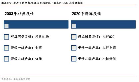 有什么医用软件华泰策略：疫情反映的产业痛点和产业趋势_https://www.jmylbn.com_新闻资讯_第57张