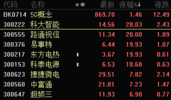 千亿投资5G巨无霸带飞概念股 还有哪些公司受益？