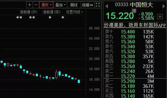 恒大紧急辟谣：凭空捏造、纯属诽谤