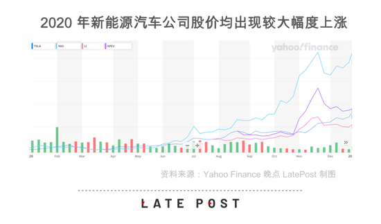 小米内定造车计划 港股尾盘应声上涨