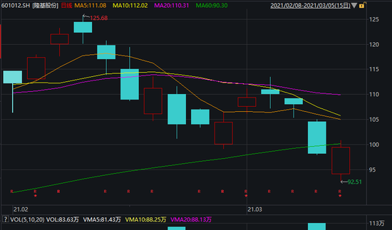 中国基金报|隆基股份将成二股东：溢价三成收购 森特股份一字涨停