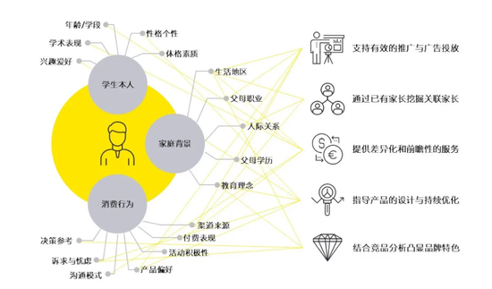 定向推广和精细化运营如何助力k12教育行业赢得更多市场份额 新浪财经 新浪网