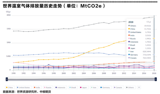 “中粮期货：双碳政策利好铜产业 “铜博士”将驶入新赛道