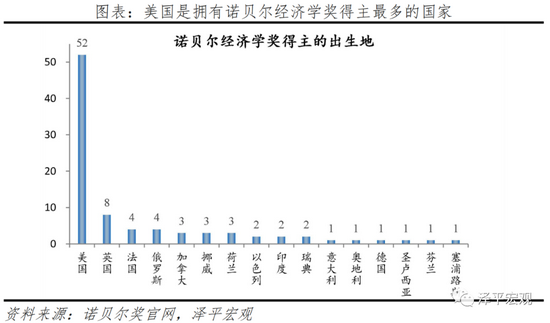 任泽平 历届诺贝尔经济学奖思想全景 下 新浪财经 新浪网