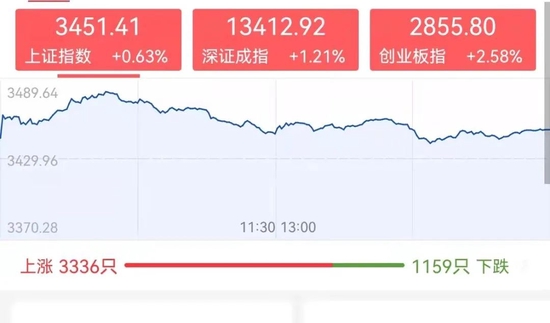 “反弹！修复行情将至！医药飙升、电热崛起，下个风口在哪？