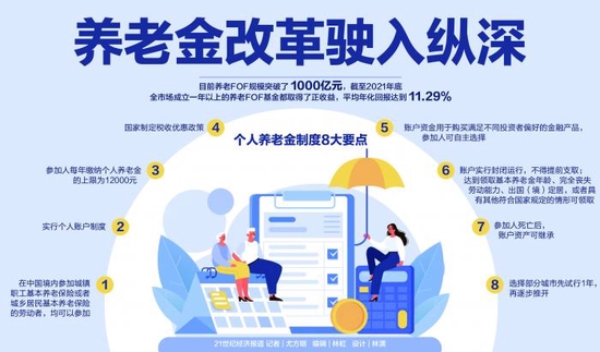 个人养老金制度正式出台养老金改革驶入纵深