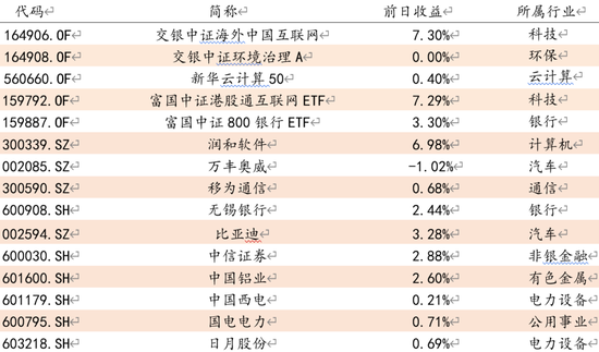 方證視點：投資環境轉暖確認趨勢反轉煮西紅柿雞蛋湯的步驟樸素