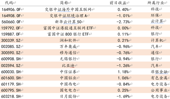 方证视点：情绪有望修复 升势有望重启