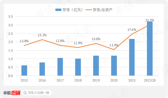 以岭药业盘中跌停，“疫情概念股”一叶知秋？南卫股份：库存高企，负债攀升，实控人、股东组团大减持