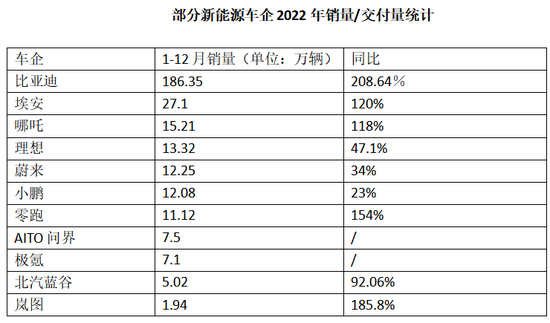 186万辆！比亚迪新能源车去年销量增长超2倍，百万级硬派越野SUV要来了？