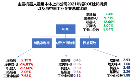 A股机器人上市公司图鉴:树上的花,还是心中的花? A股机器人上市公司图鉴:树上的花,还是心中的花?