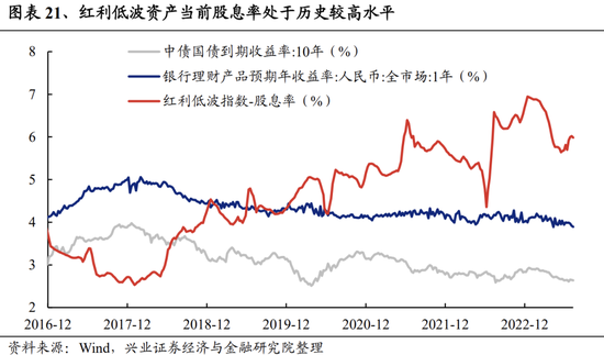 兴证策略张启尧团队:关注四个积极信号