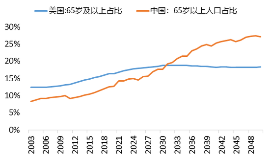 李迅雷：韧性，就是对周期的干预