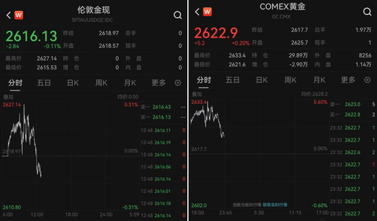 图片来源：Wind