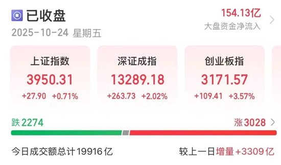 两则重要回复，13分钟，龙头股“20CM”涨停
