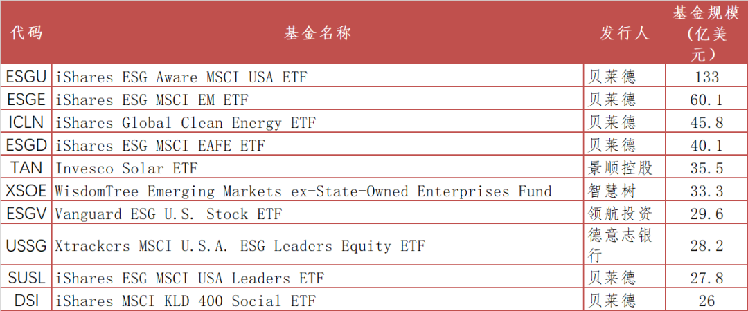 数据来源：ETF.com