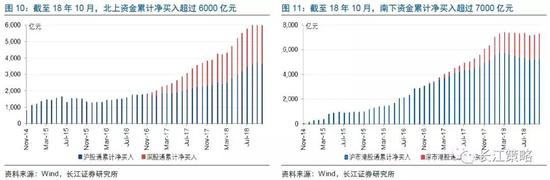 [2] 2018年10月的数据截止至10月29日收盘。