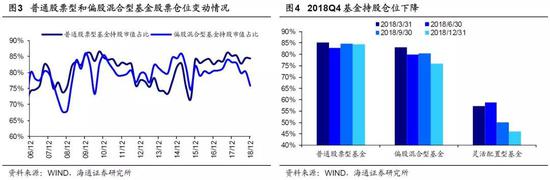 2.    风格：价值成长再度均衡