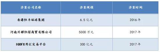 数据来源：如是金融研究院