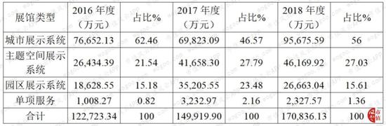 實控人李暉被刑拘 風語筑到底是一家怎樣的公司?