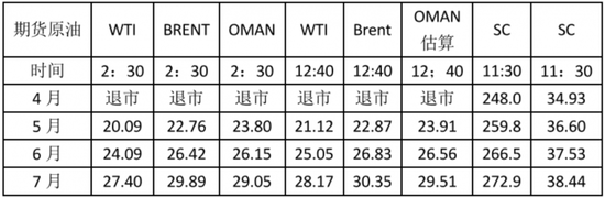 佘建跃：上海原油期货近期强势逻辑