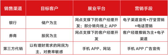 蚂蚁上市获批京东数科箭在弦上 基金代销江湖三国演义难分伯仲